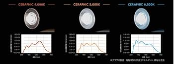 Amazon.co.jp: 京セラ CERAPHIC いきもの電球 5000K(昼白色) : ペット用品